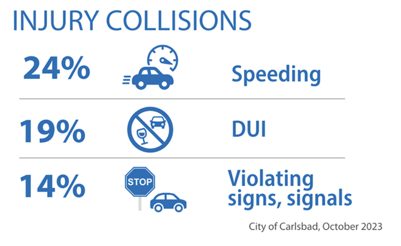 Injury collisions Carlsbad
