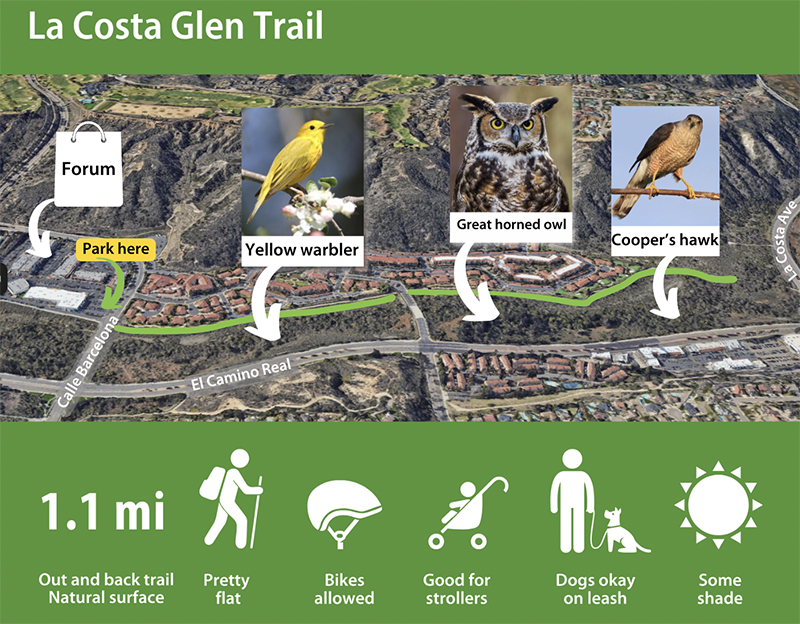La Costa Glen trail
