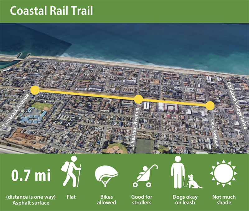 Coastal rail trail