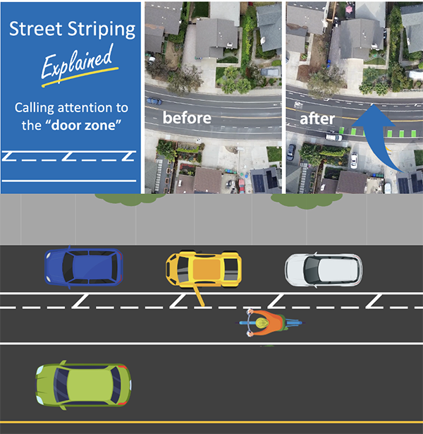 Road striping explained - door zone