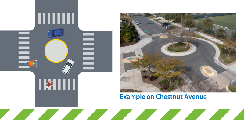 Chestnut Ave traffic circle