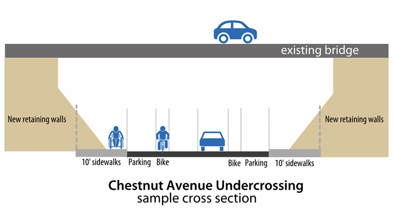 Chestnut underpass cross section