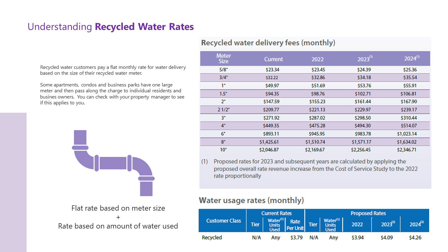 Recycled water rates