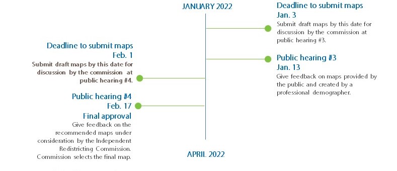 Redistricting process graphic cropped