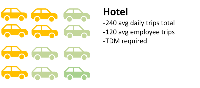 TDM Hotels