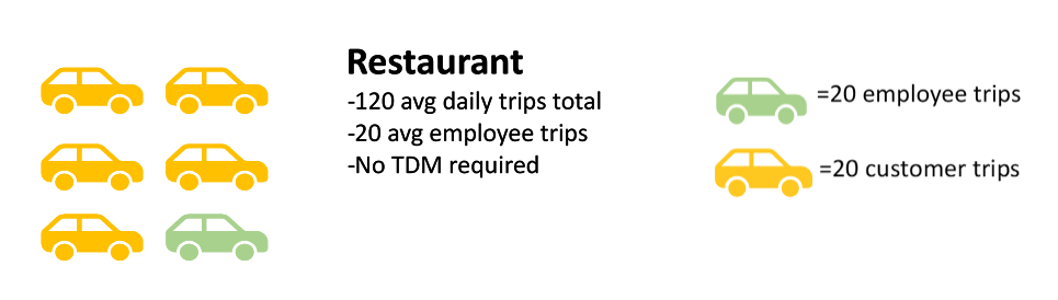 TDM Restaurants