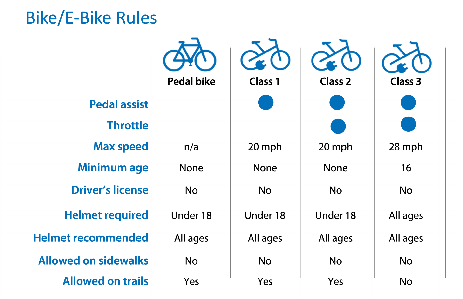 E-bike chart at a glance